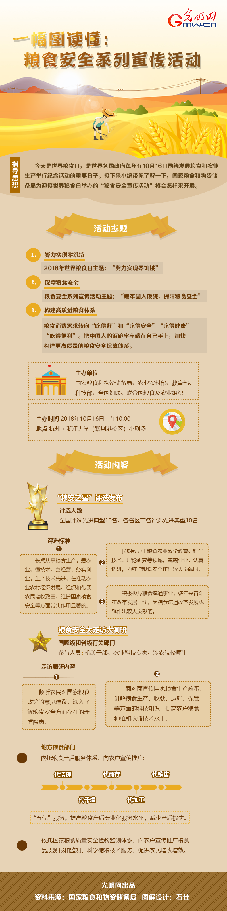 一幅图读懂：粮食安全系列宣传活动