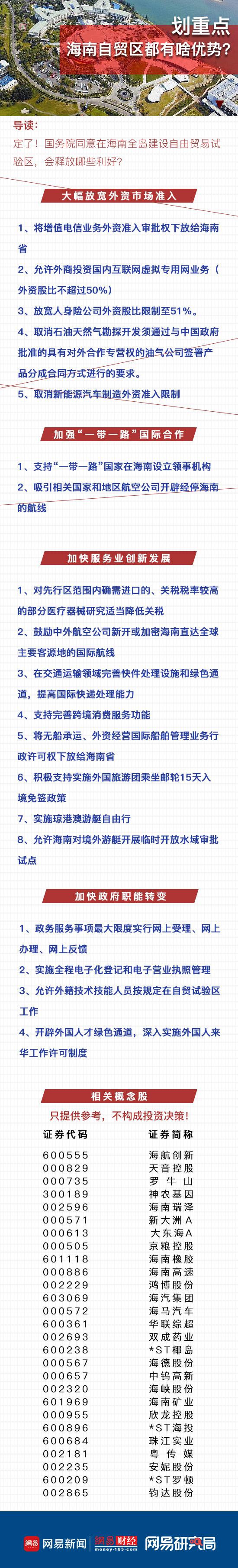 划重点！国务院敲定海南自贸区 这些利好你知道吗
